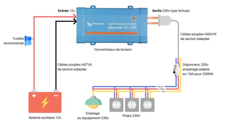 Comment Faire Fonctionner Un Appareil 220 Volts En 12 Volts