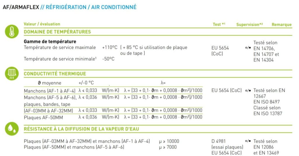 Armaflex pour Isoler un Van ou Fourgon Pose, prix