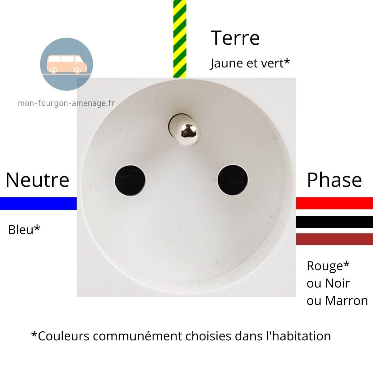 Convertisseur de Tension 230V Bien Choisir et Installer