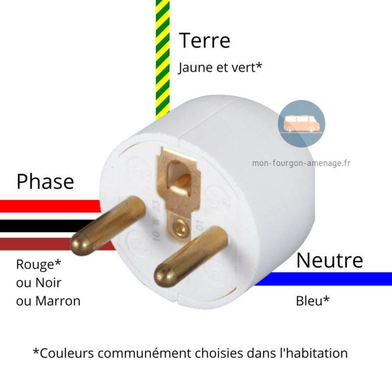 Convertisseur de Tension 230V Bien Choisir et Installer