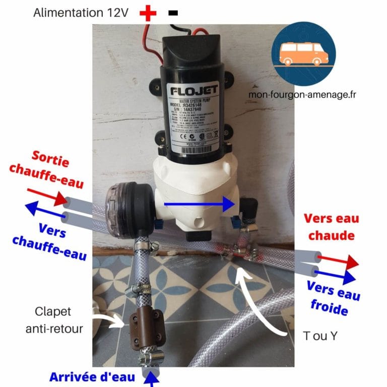 Faire soimême le Circuit d