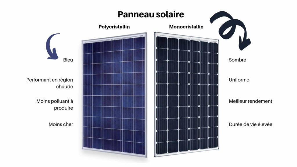 Différences entre panneau solaire mono et poly