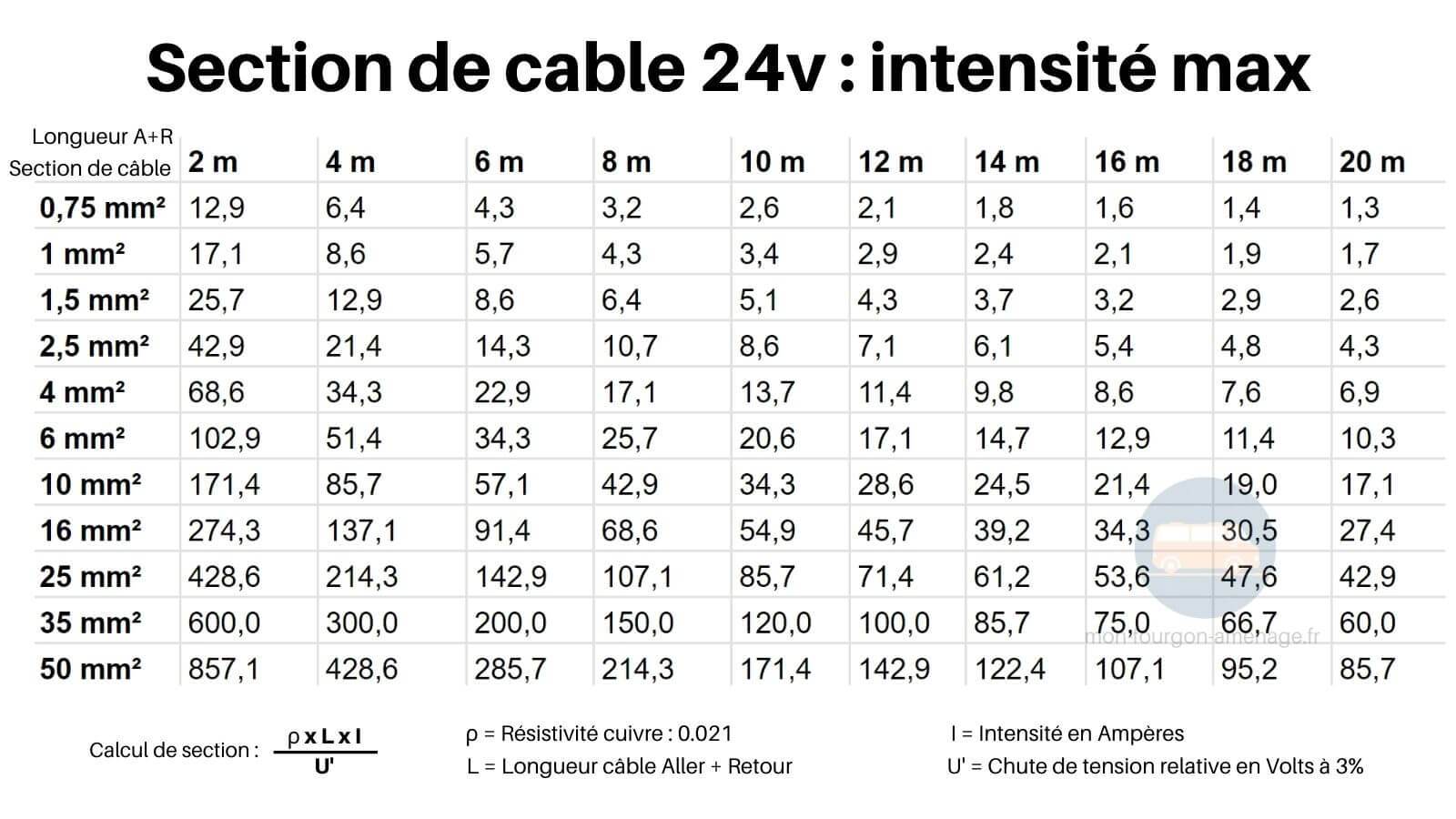 Section De Câble Et Fil Électrique Tableau Calcul 