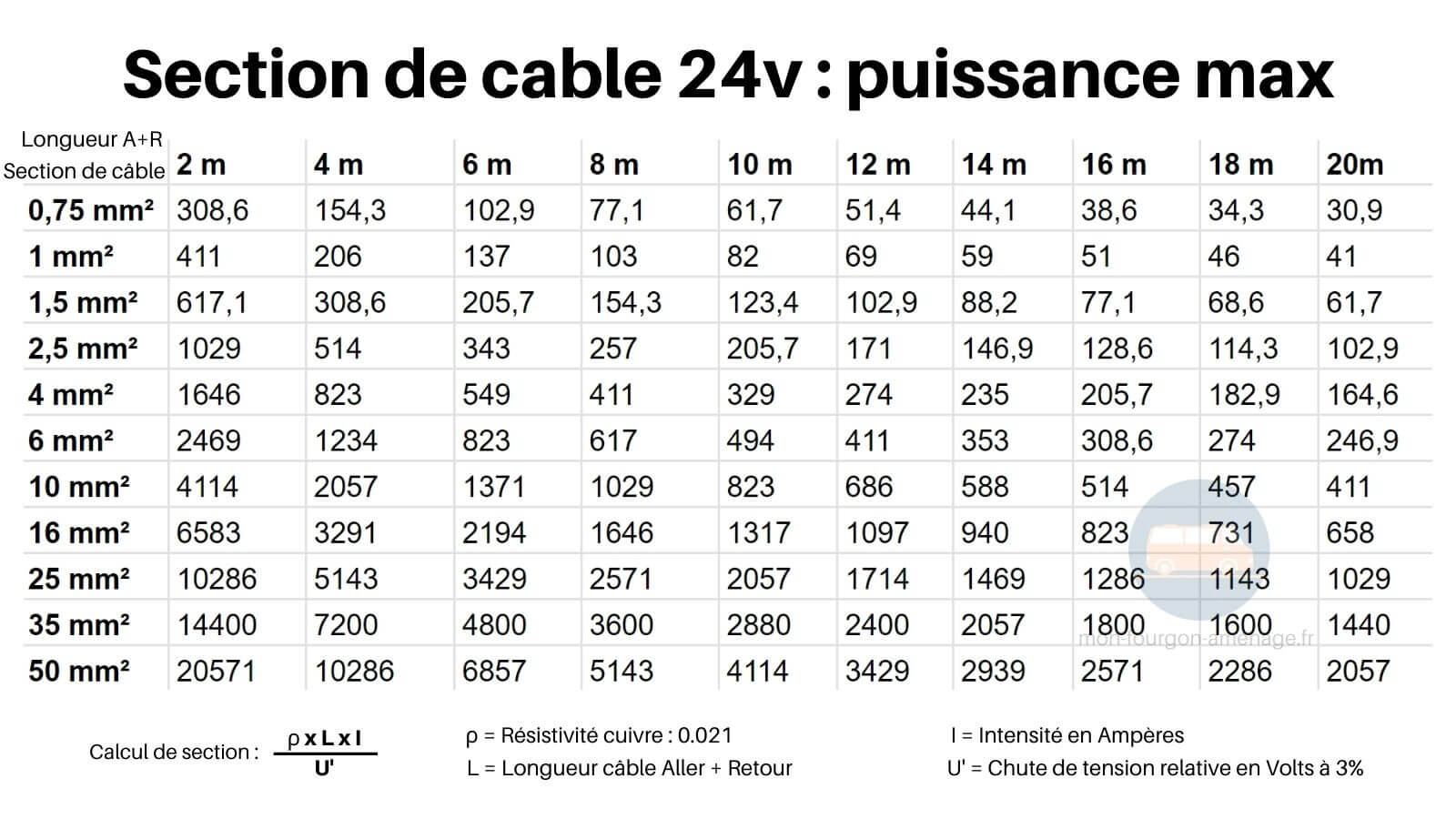 Section de cable, cable 24v, puissance 24v, abaque cable 24v
